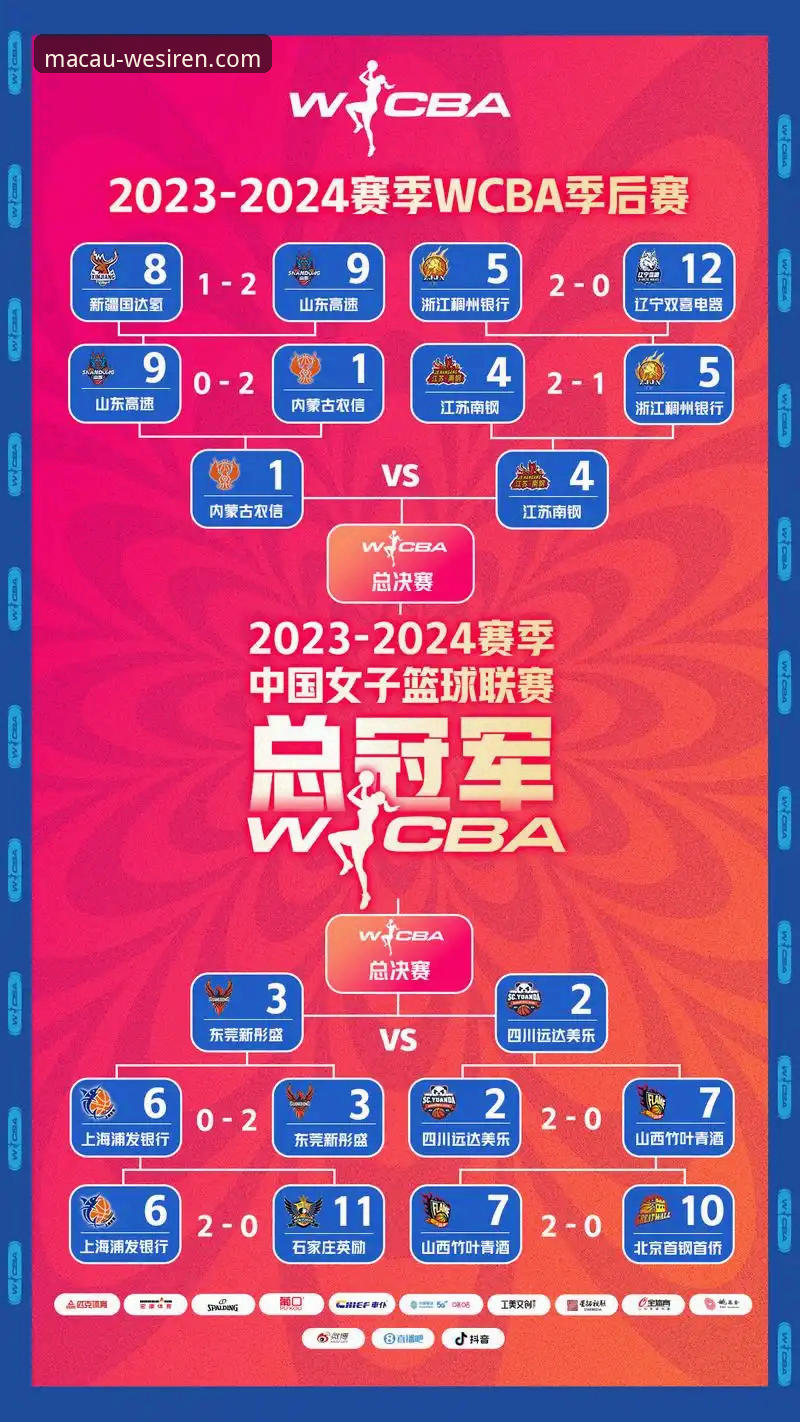 澳门威斯人登录入口 如何通过专业平台洞悉WCBA总决赛的战术博弈与数据细节?