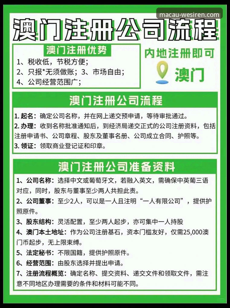如何注册澳门威斯人 澳门威斯人注册流程最新动态:用户亲测有效的三步操作指南